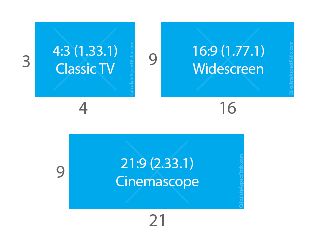 A diagram showing how to calculate aspect ratio